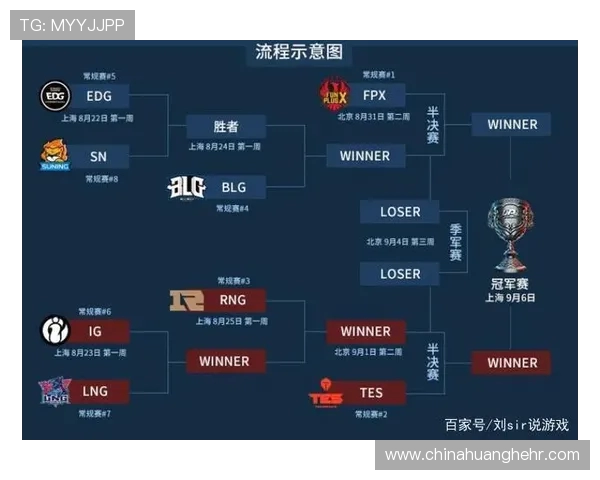 FPX战队强势领跑世界冠军杯积分榜总积分达到93分